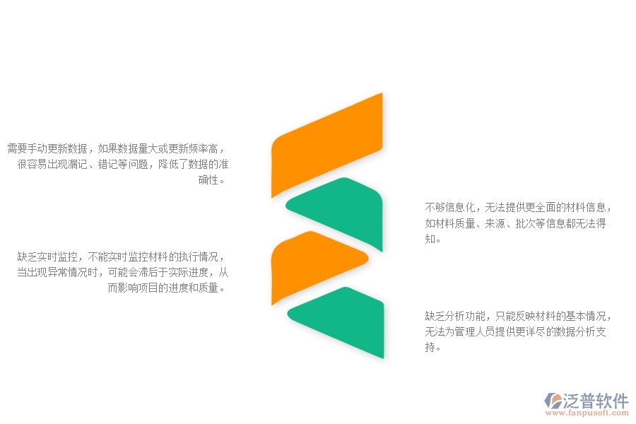 一、機電工程企業(yè)材料執(zhí)行情況表(按項目)的不足之處