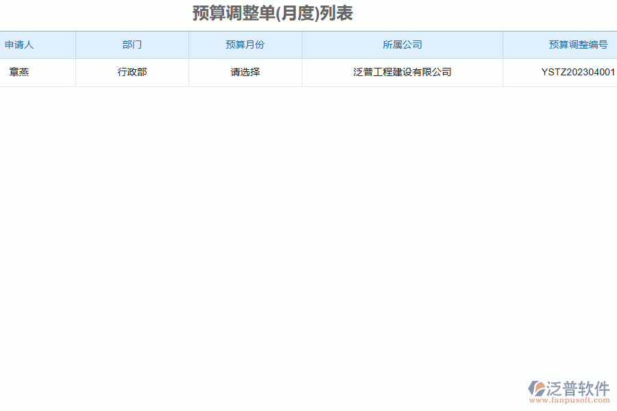 三、泛普軟件-弱電工程企業(yè)管理系統(tǒng)中的公司預算管理的依據(jù)
