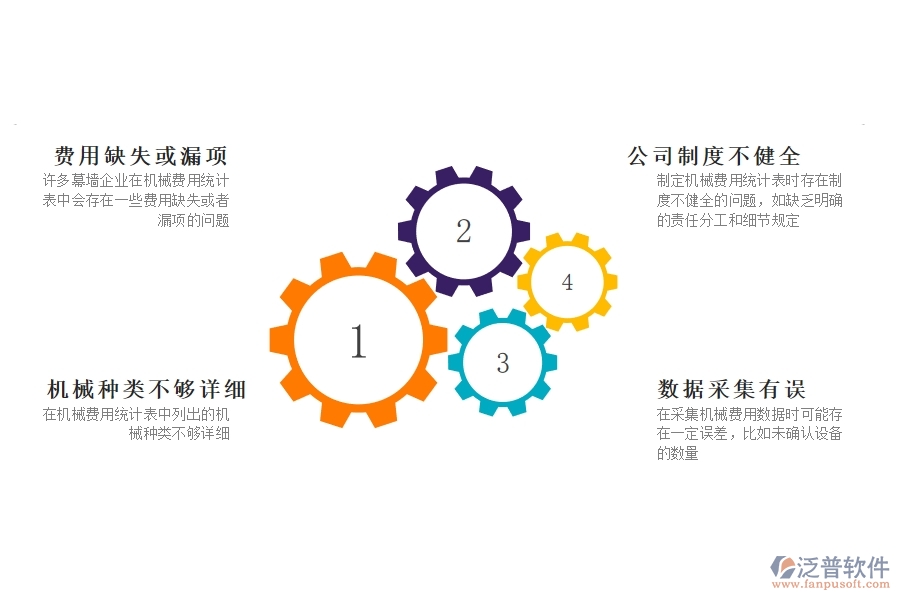 國(guó)內(nèi)80%的幕墻企業(yè)在機(jī)械費(fèi)統(tǒng)計(jì)表中普遍存在的問(wèn)題