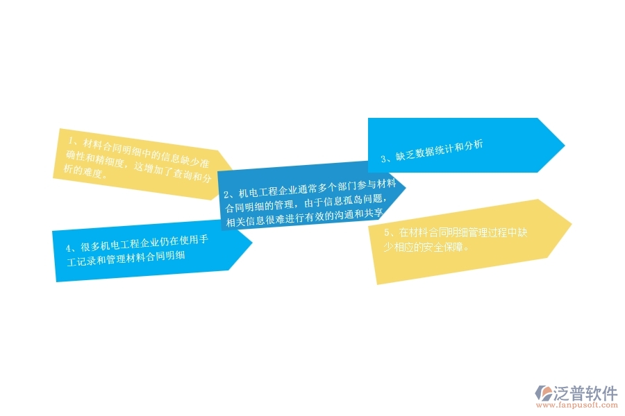 　一、機電工程企業(yè)在材料合同明細查詢管理中存在的問題