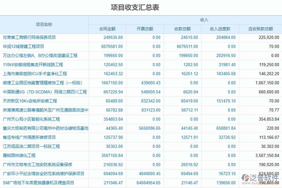 二、泛普軟件-園林工程企業(yè)管理系統(tǒng)的管控點(diǎn)作用