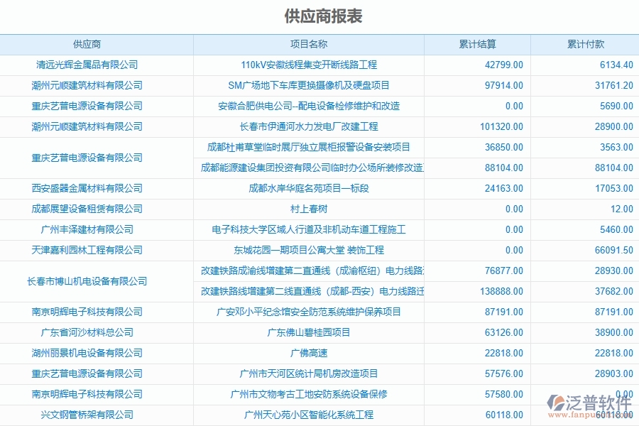 弱電工程企業(yè)上了系統(tǒng)之后，給供應(yīng)商報表帶來了哪些好處