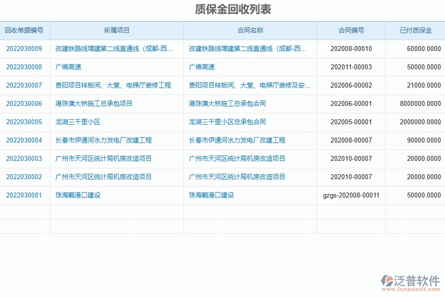 機電工程企業(yè)上了系統(tǒng)之后，給質保金回收帶來了哪些好處