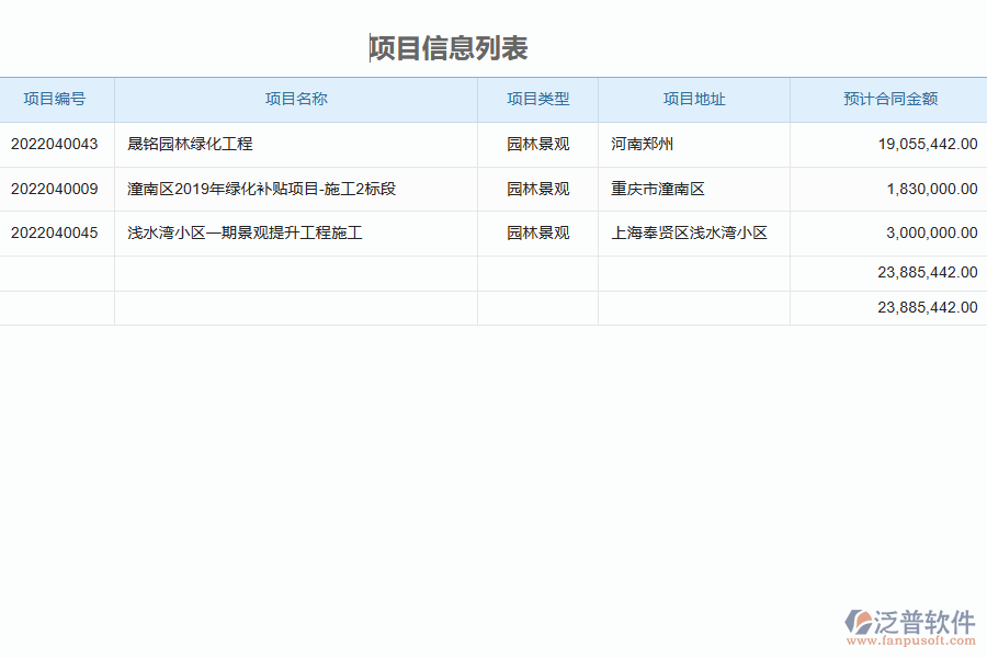 泛普軟件-園林工程項目管理系統在證件技工列表中的價值