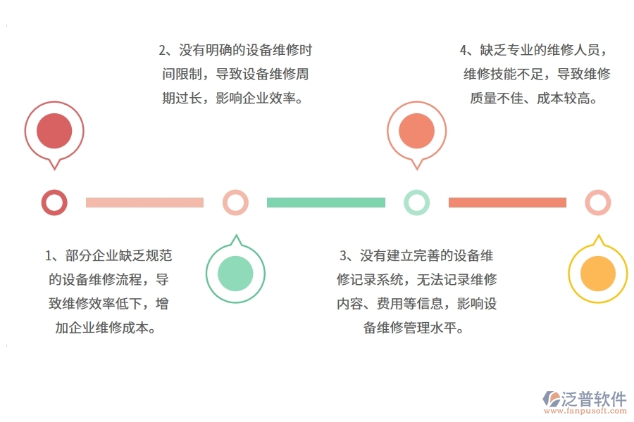 多數公路工程企業(yè)在設備維修中存在的問題