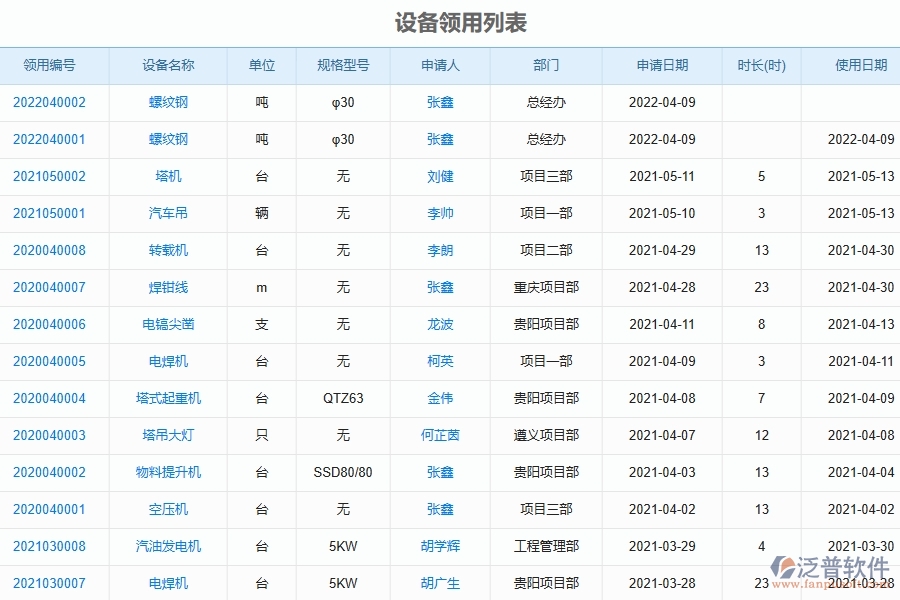三、泛普軟件-弱電工程企業(yè)管理系統(tǒng)中設備管理的核心功能