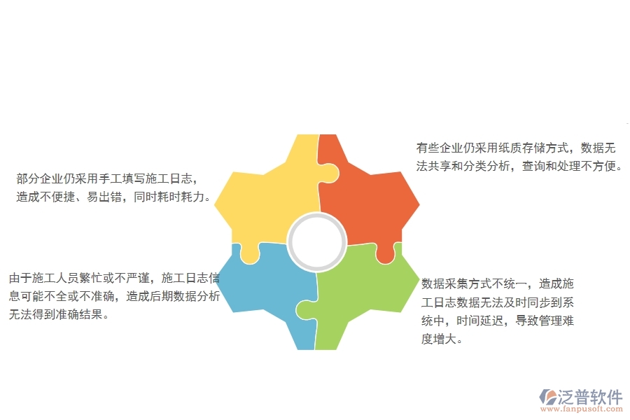 一、國(guó)內(nèi)80%的公路企業(yè)在施工日志查詢管理中存在的問(wèn)題