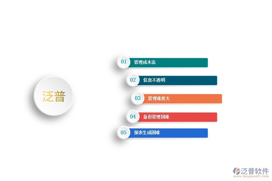 一、中小園林工程企業(yè)管理者在租賃付款管理的苦惱