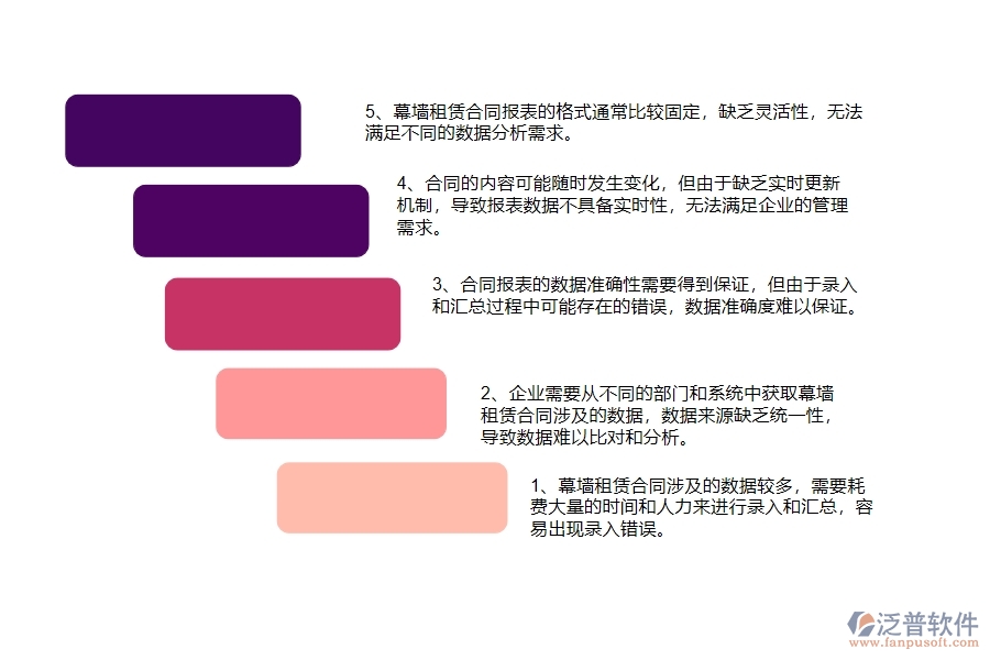 國(guó)內(nèi)80%的幕墻工程企業(yè)在幕墻租賃合同報(bào)表中普遍存在的問題