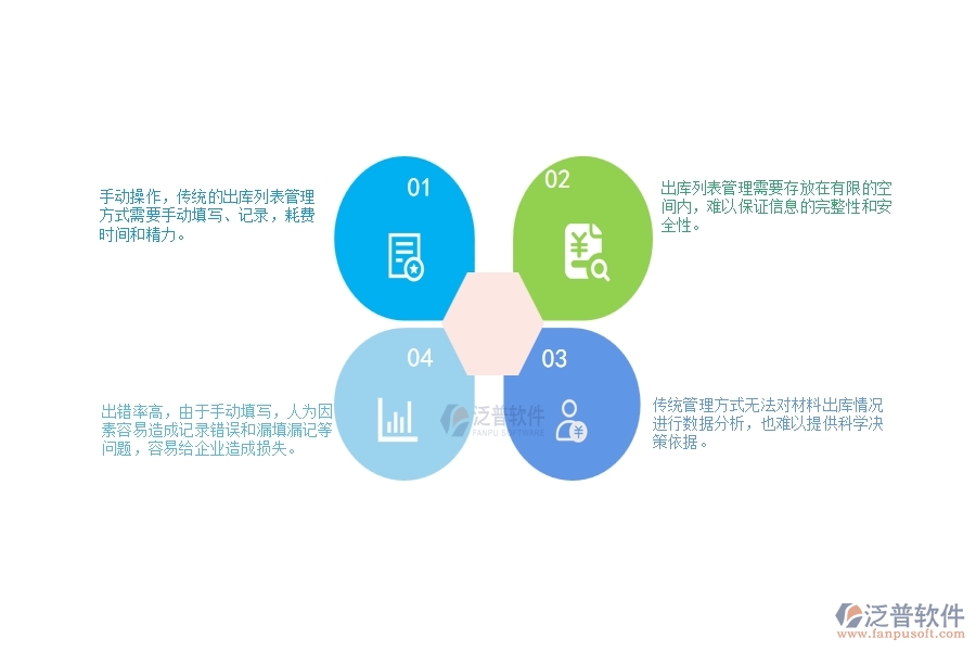 一、幕墻工程企業(yè)材料出庫列表管理的不足之處