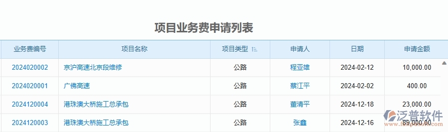 二、泛普軟件-公路工程企業(yè)管理系統(tǒng)中項(xiàng)目業(yè)務(wù)費(fèi)申請(qǐng)的管控點(diǎn)及作用
