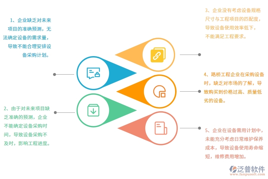 沒有上系統(tǒng)之前，路橋工程企業(yè)在設(shè)備需用計(jì)劃中會(huì)遇到哪些問題