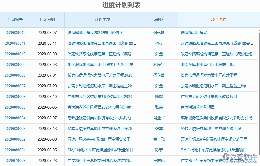 二、泛普軟件-弱電工程項目管理系統(tǒng)在產(chǎn)值進(jìn)度計劃中的方案