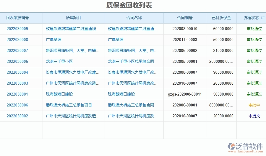 三、泛普軟件-弱電工程管理系統(tǒng)如何解決企業(yè)核心問題