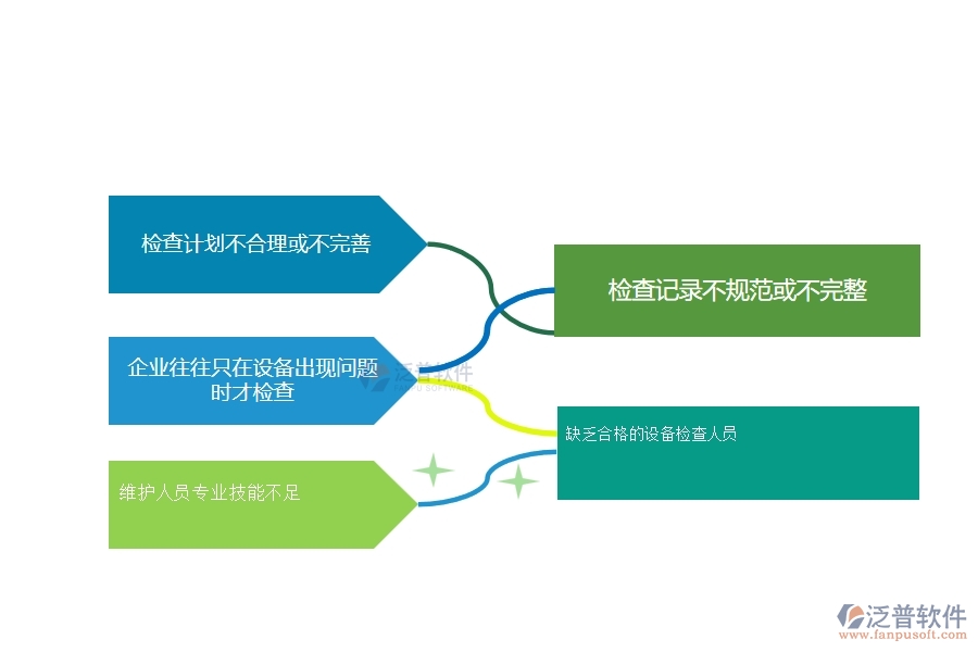 一、在幕墻工程企業(yè)設(shè)備檢查管理存在的缺陷有哪些