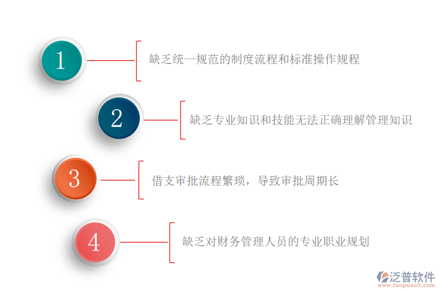 　一、國內80%園林工程施工企業(yè)在借支管理過程中普遍存在的問題