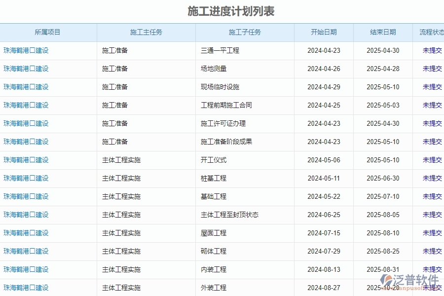 二、泛普軟件-公路工程企業(yè)管理系統(tǒng)的施工進(jìn)度計(jì)劃為企業(yè)帶來(lái)的革新