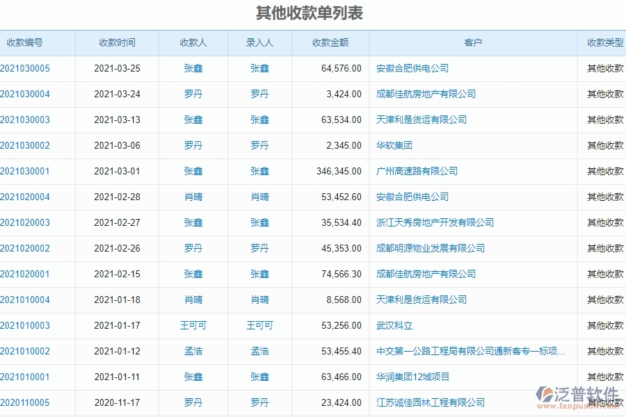 二、泛普軟件-弱電工程系統(tǒng)中其他收款單管理為企業(yè)提供的應(yīng)用價值