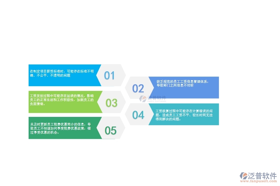 一、公路工程企業(yè)在項(xiàng)目工資列表管理中存在的問題
