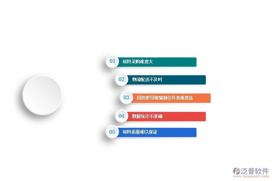 一、機(jī)電工程企業(yè)在材料執(zhí)行情況表(按總計劃)方面遇到的困境