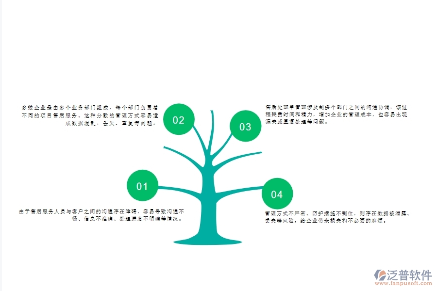 一、多數(shù)幕墻企業(yè)在售后處理單列表管理中存在的問(wèn)題