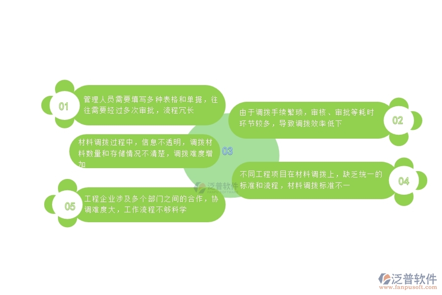 一、國內(nèi)80%的公路工程行業(yè)在材料調(diào)撥中普遍存在的問題