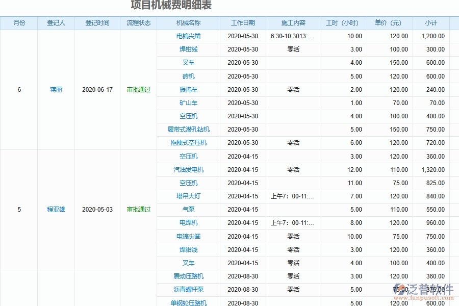 泛普軟件-市政工程管理系統(tǒng)在機(jī)械設(shè)備費用月統(tǒng)計中的應(yīng)用場景