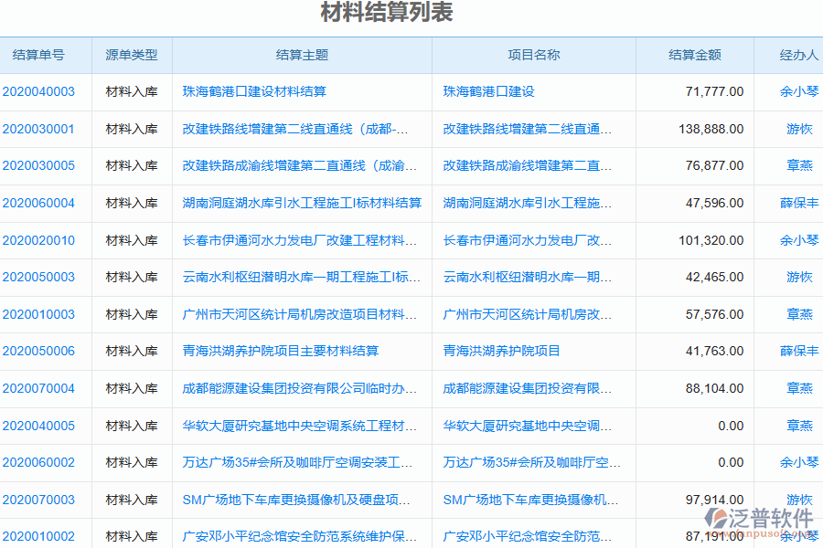 泛普軟件-弱電工程企業(yè)管理系統(tǒng)如何有效提升企業(yè)中的材料結算管理