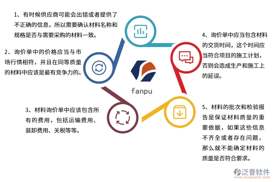 在路橋工程企業(yè)中材料詢價明細(xì)查詢常見的問題