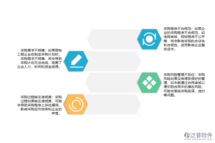 弱電工程企業(yè)大型物品招標采購計劃管理過程中會出現(xiàn)哪些問題