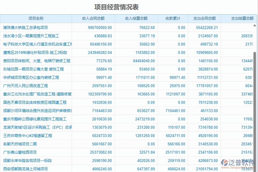 三、泛普軟件-幕墻工程企業(yè)是否有必要引入工程管理系統(tǒng)