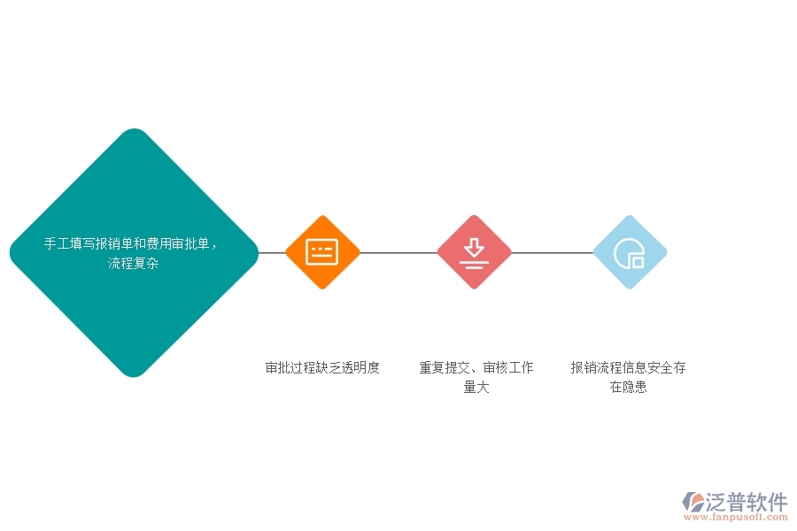 一、幕墻工程企業(yè)在費用報銷過程中存在的問題有哪些