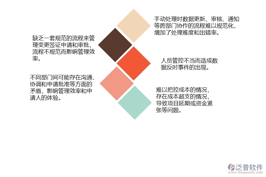 　一、沒有上泛普軟件-弱電工程企業(yè)系統(tǒng)前，企業(yè)在收入合同變更簽證列表管理時候會遇的問題