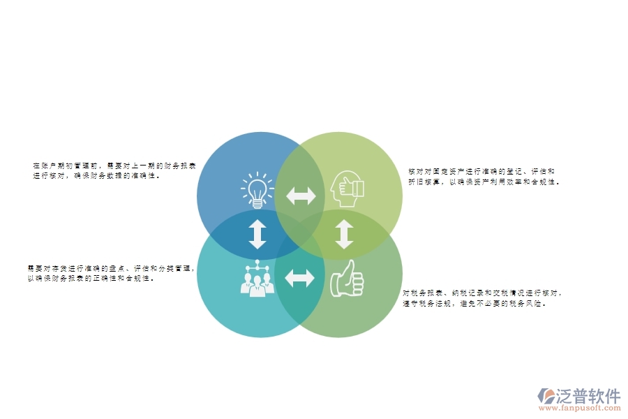 一、幕墻工程企業(yè)在賬戶期初管理方面遇到的棘手問題