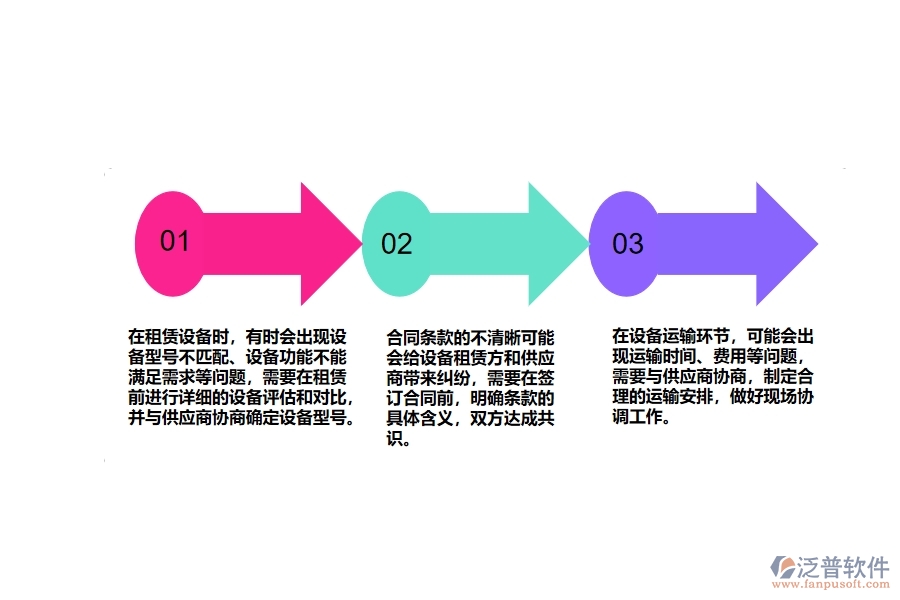 機電工程設備租賃流程管理方面遇到的棘手問題