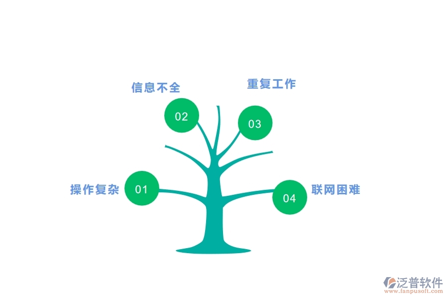 一、在公路企業(yè)管理中材料調(diào)撥明細(xì)查詢方面存在的問題