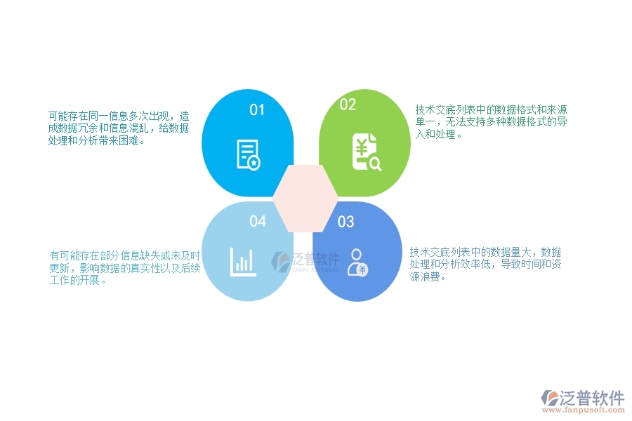 一、公路工程企業(yè)在技術交底列表上面臨的十大大痛點