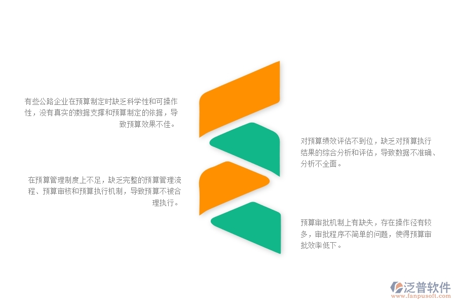 一、多數(shù)公路企業(yè)在間接成本預(yù)算管理方面存在的問(wèn)題