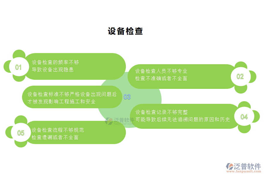 在市政工程企業(yè)管理中設備檢查方面存在的問題