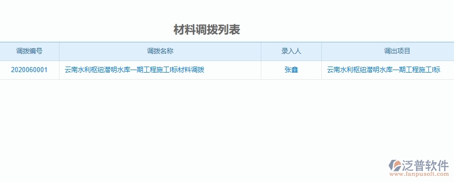 二、泛普軟件-材料調(diào)撥為機(jī)電工程企業(yè)提供了哪些方面的應(yīng)用價(jià)值