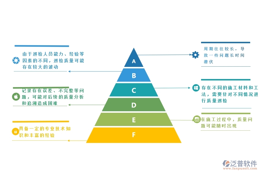 一、公路工程企業(yè)在質(zhì)量巡檢方面遇到的棘手問題