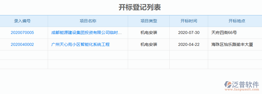 泛普軟件-機電工程企業(yè)管理系統(tǒng)如何有效提升企業(yè)中的開標登記管理