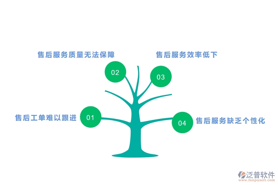 一、園林工程企業(yè)在售后工單方面遇到的棘手問(wèn)題