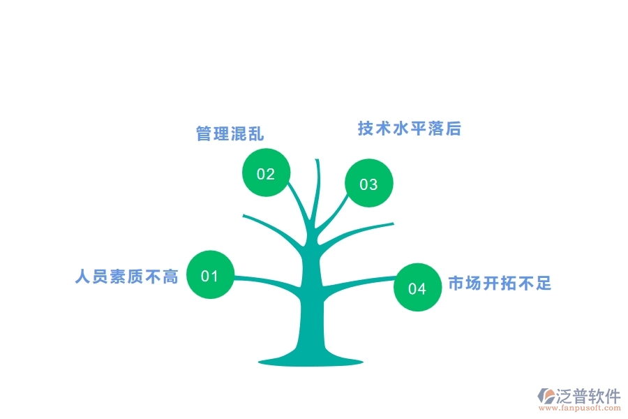 一、中小微管理工程企業(yè)管理者的苦惱有哪些