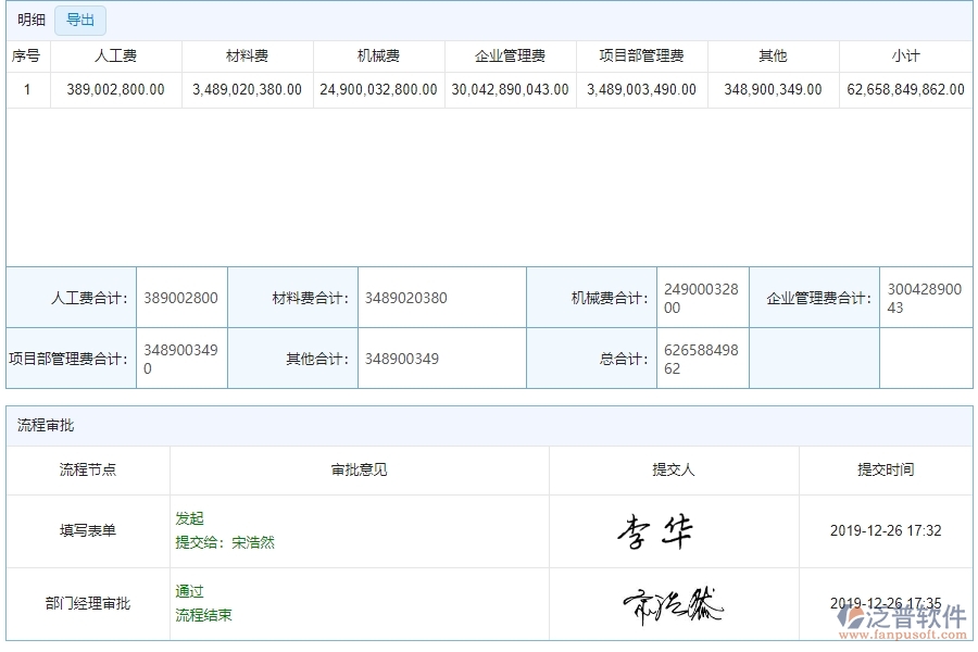 四、泛普軟件-公路工程系統(tǒng)中項(xiàng)目產(chǎn)值列表管理的管控點(diǎn)