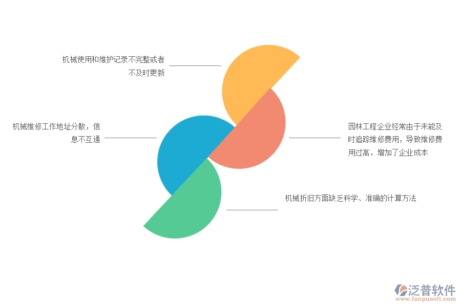 一、園林工程企業(yè)在機(jī)械費(fèi)管理上面臨的七大痛點(diǎn)