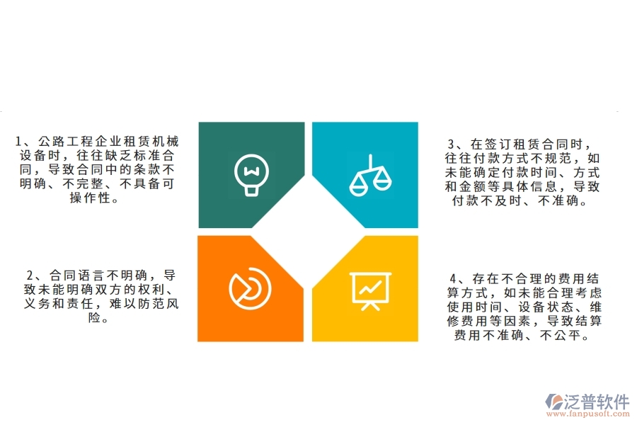 在公路工程企業(yè)管理中租賃合同、付款、結(jié)算費(fèi)用占比方面存在的問題