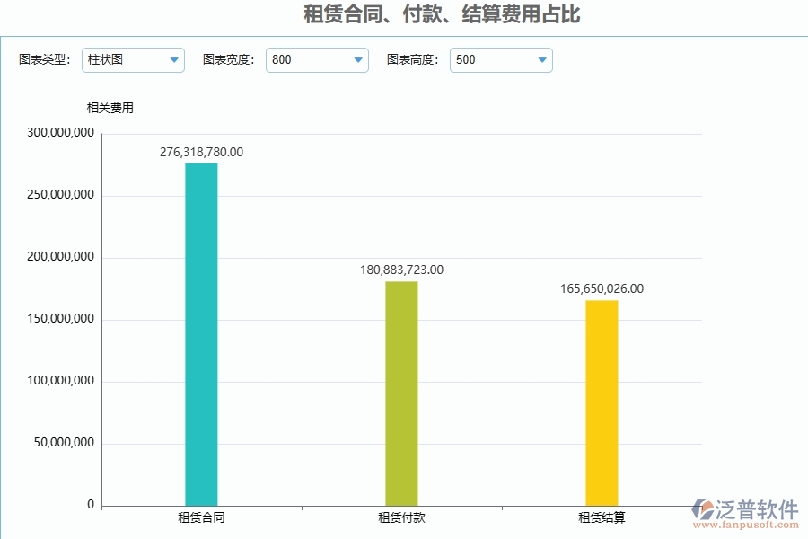 泛普軟件-公路工程管理系統(tǒng)中租賃合同、付款、結(jié)算費(fèi)用占比的八個(gè)優(yōu)勢是什么