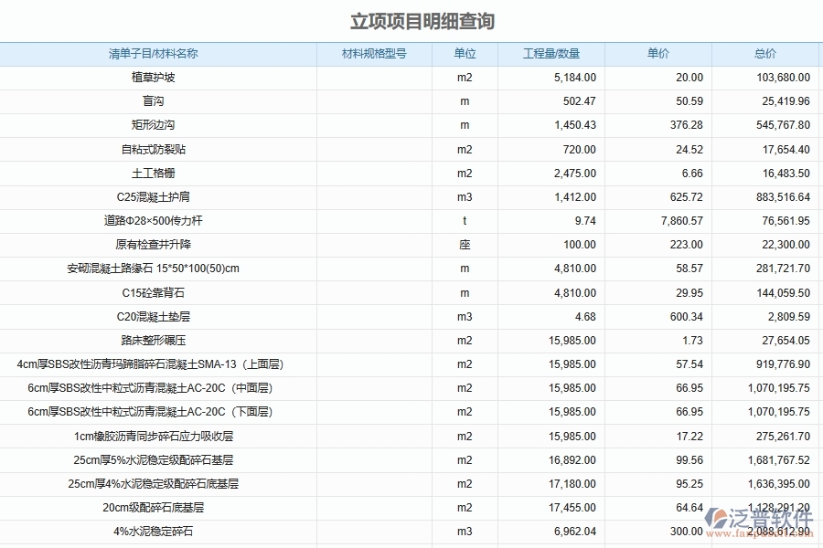 泛普軟件-幕墻工程管理系統(tǒng)在建設(shè)項目立項審批管理中的應(yīng)用場景