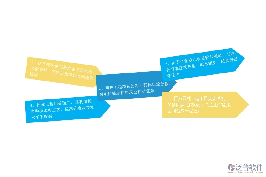 、園林工程企業(yè)在投標(biāo)管理過程中存在的問題有哪些